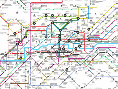 megatrends oggi